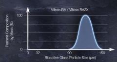 Vitoss BA2X Bioactive Bone Graft Substitute